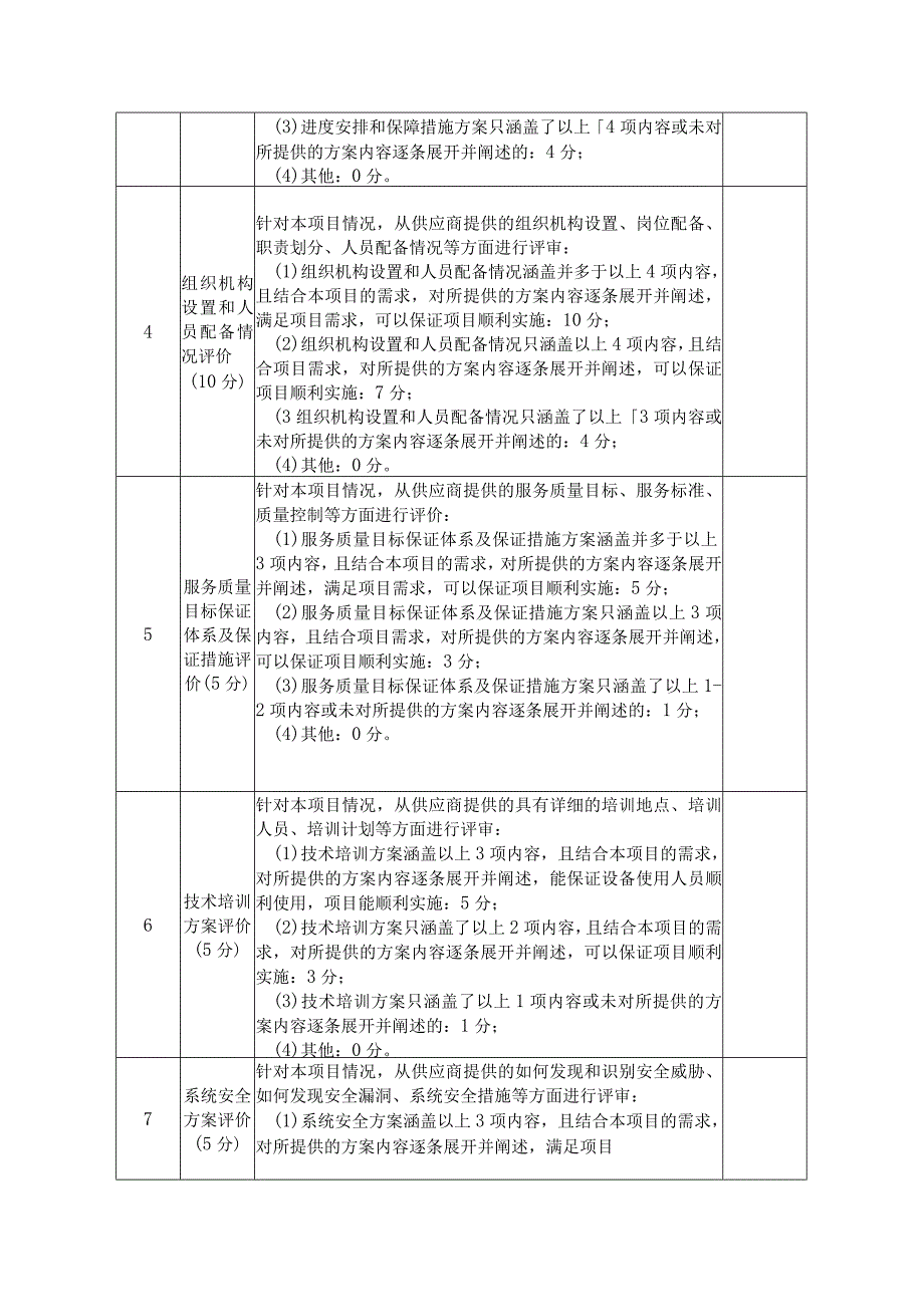 论证当天提供供应商应答表.docx_第3页