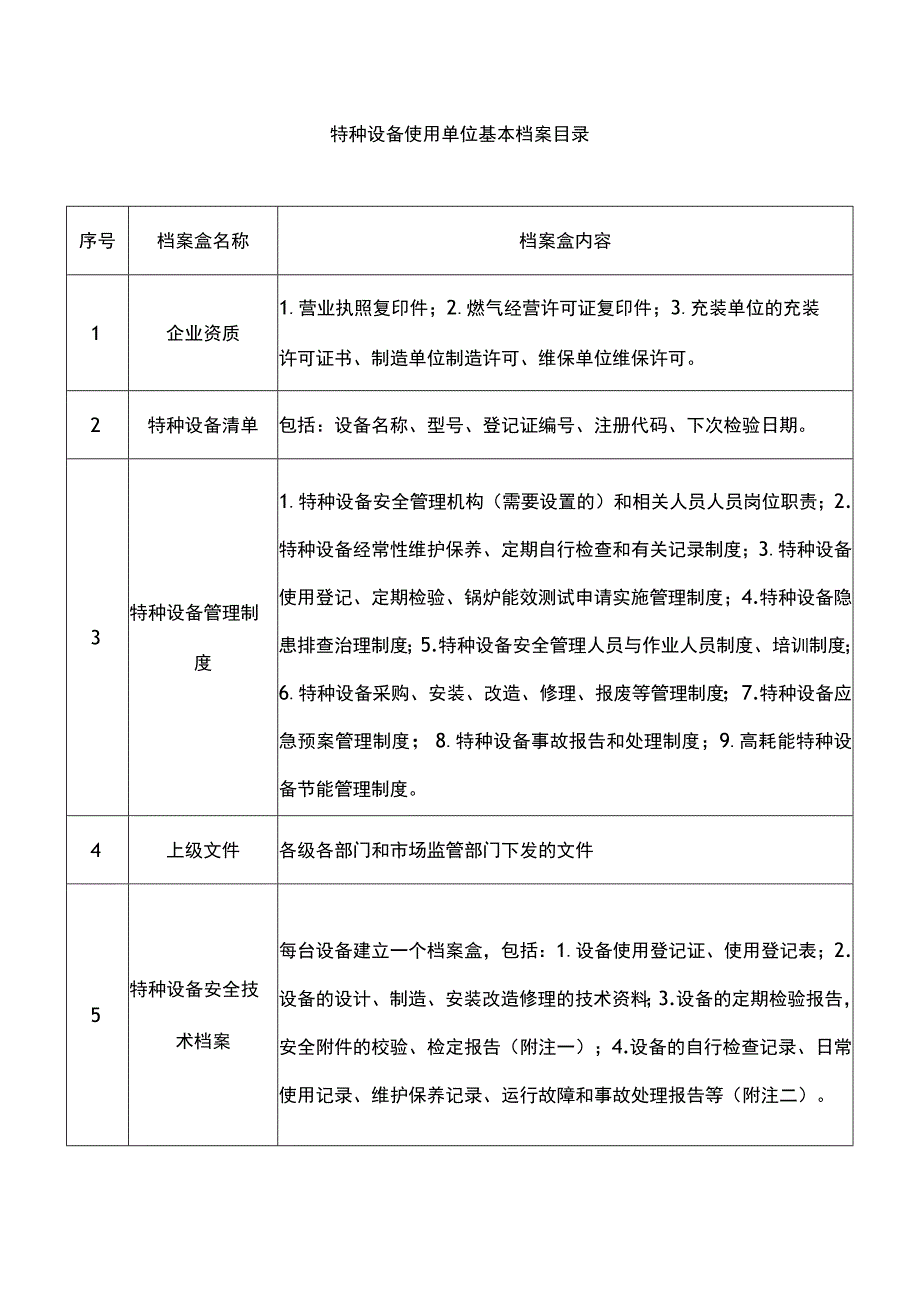 特种设备使用单位安全技术档案目录.docx_第1页