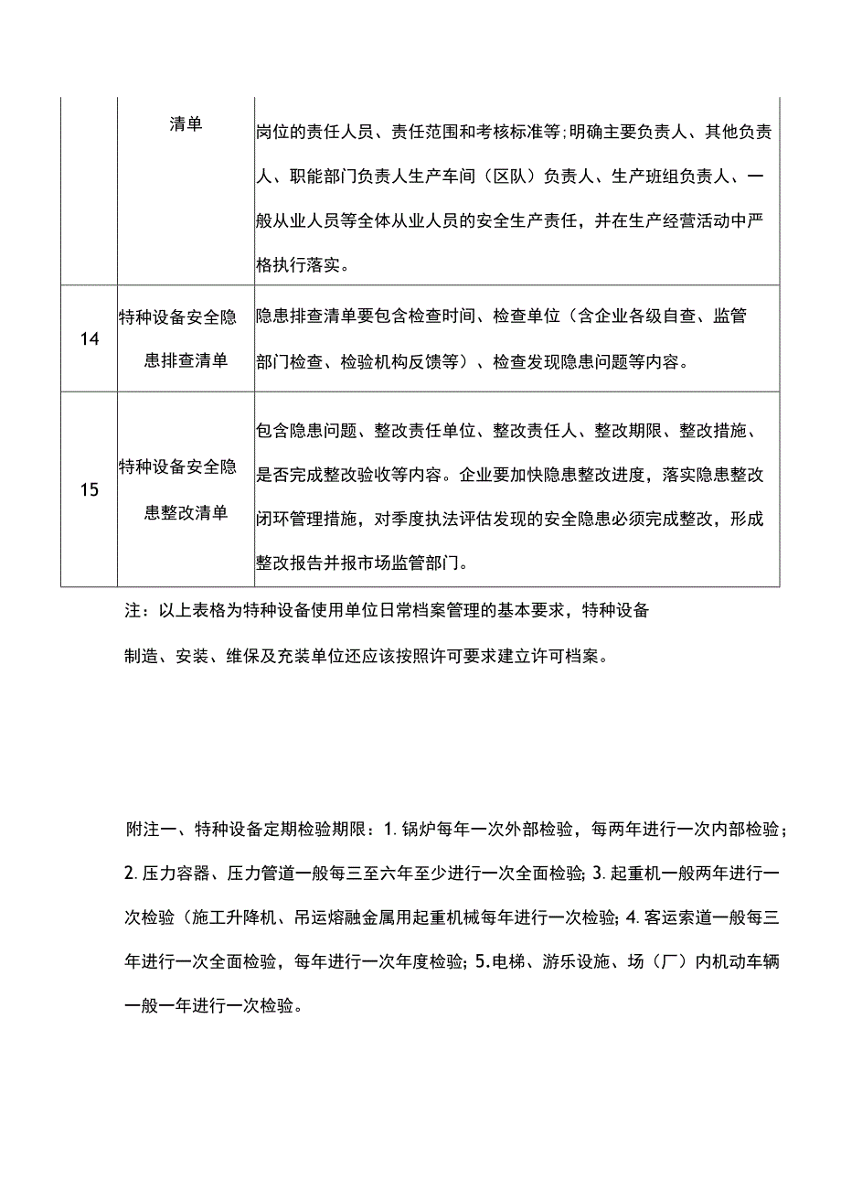 特种设备使用单位安全技术档案目录.docx_第3页