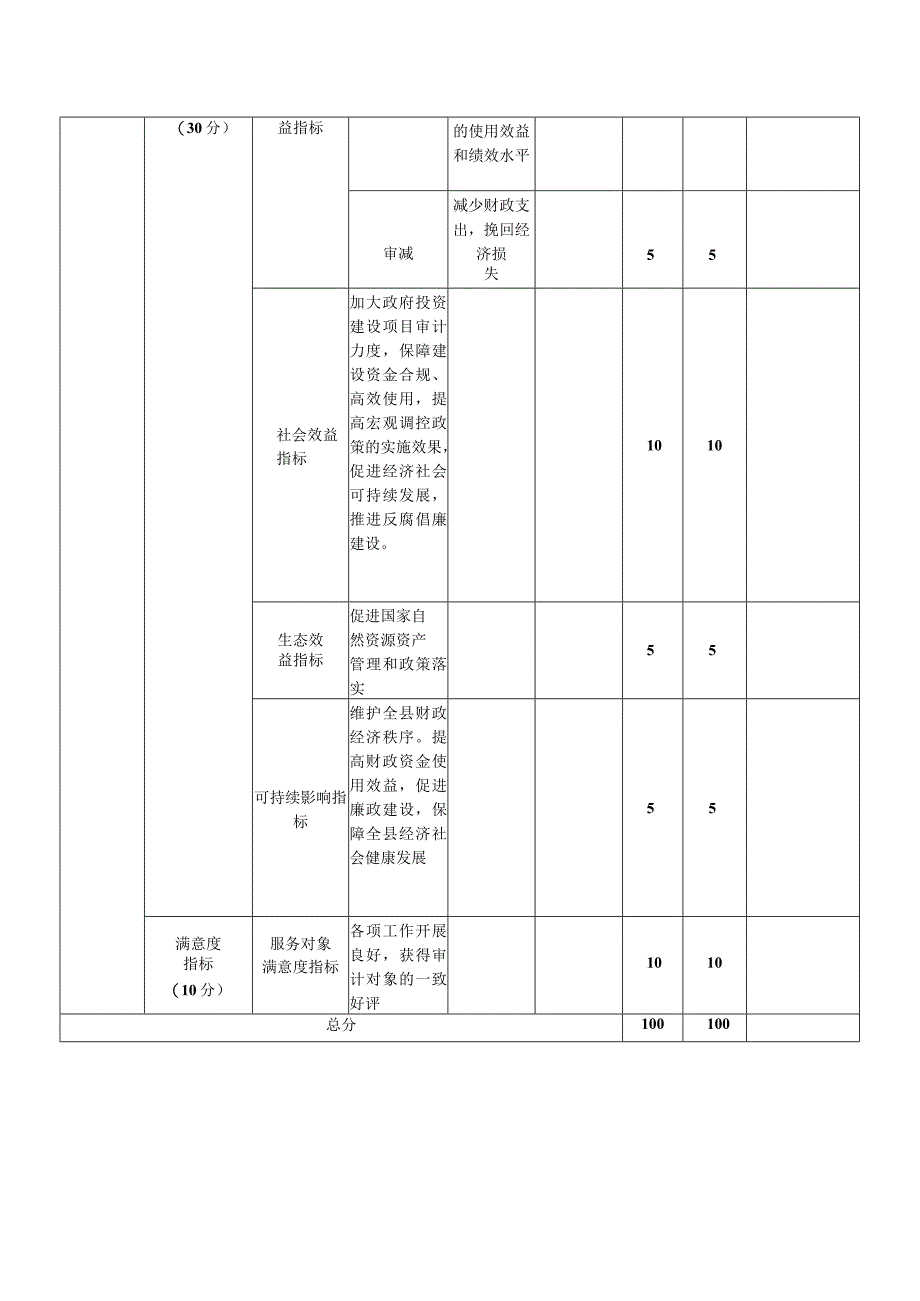 部门整体支出绩效自评表.docx_第2页