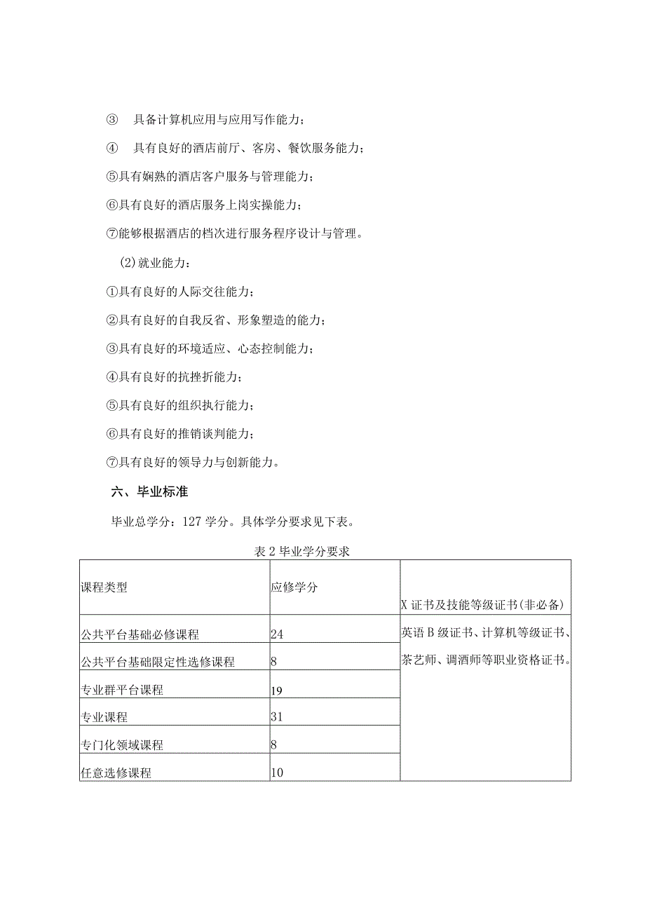 酒店管理与数字化运营专业2021级人才培养方案.docx_第3页