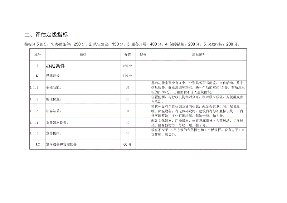 河南省乡镇（街道）综合性文化服务中心评估定级标准.docx_第2页