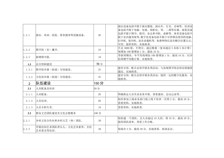 河南省乡镇（街道）综合性文化服务中心评估定级标准.docx_第3页