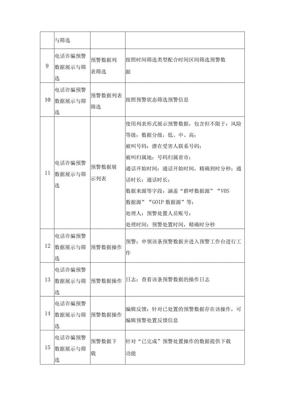 网络贷款诈骗预警服务项目建设意见.docx_第2页