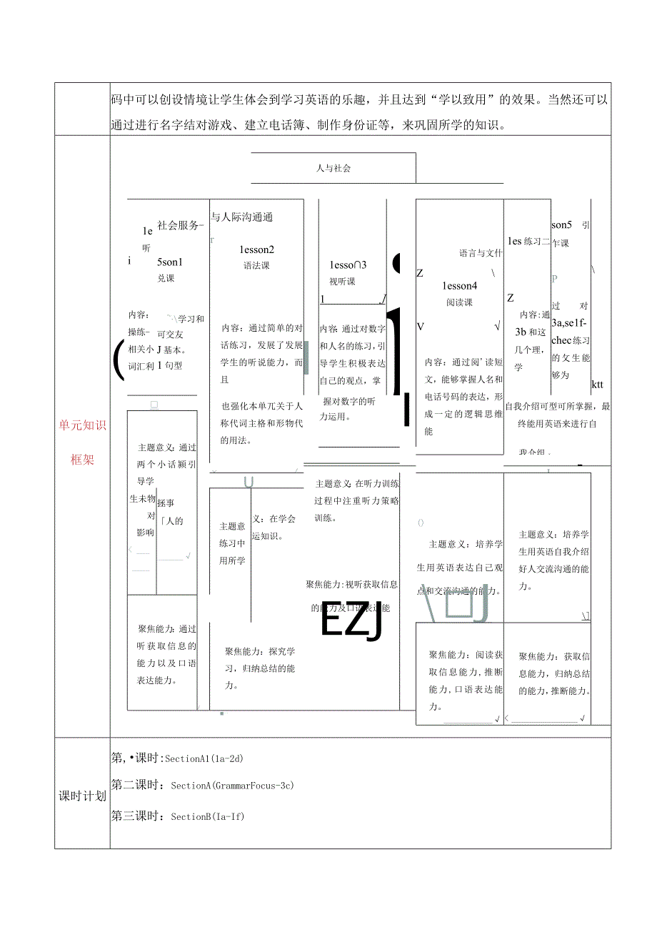 核心素养目标Unit 1 My name's Gina. Section B(3a-selfcheck)单元整体教学设计.docx_第2页