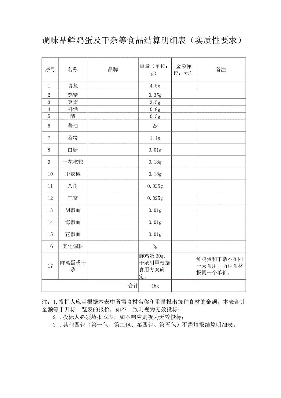 调味品鲜鸡蛋及干杂等食品结算明细表实质性要求.docx_第1页