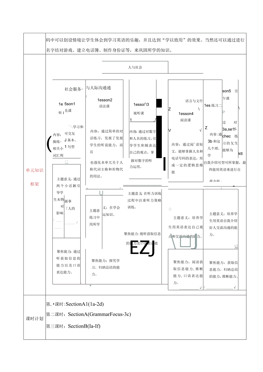 核心素养目标Unit 1 My name's Gina. Section A 1 (1a-2d)单元整体教学设计.docx_第2页