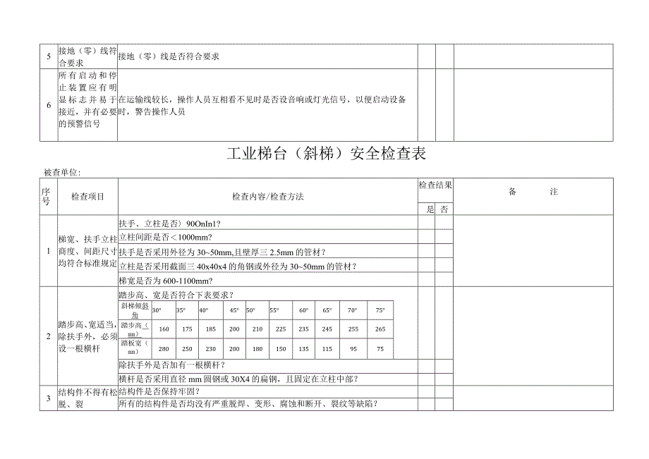 运输（输送）机械安全检查表.docx_第2页