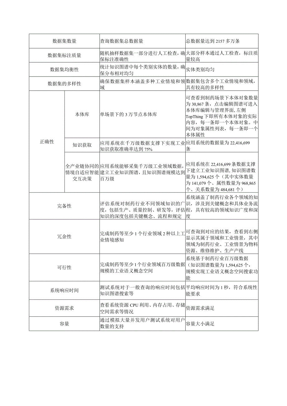 某制药行业知识图谱测试应用示例.docx_第2页