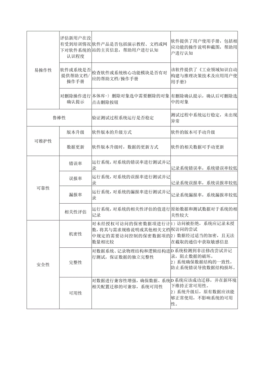 某制药行业知识图谱测试应用示例.docx_第3页