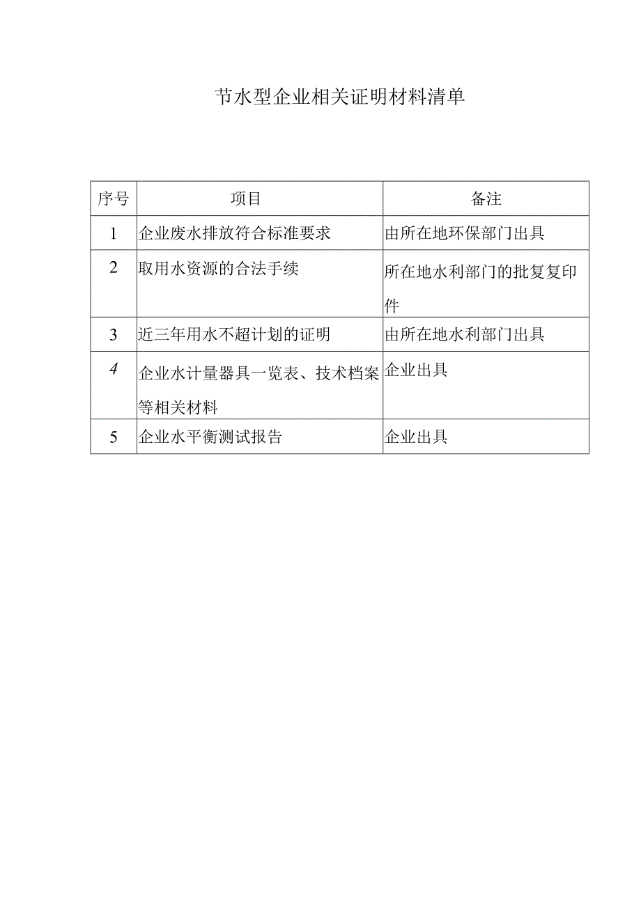 节水型企业相关证明材料清单.docx_第1页