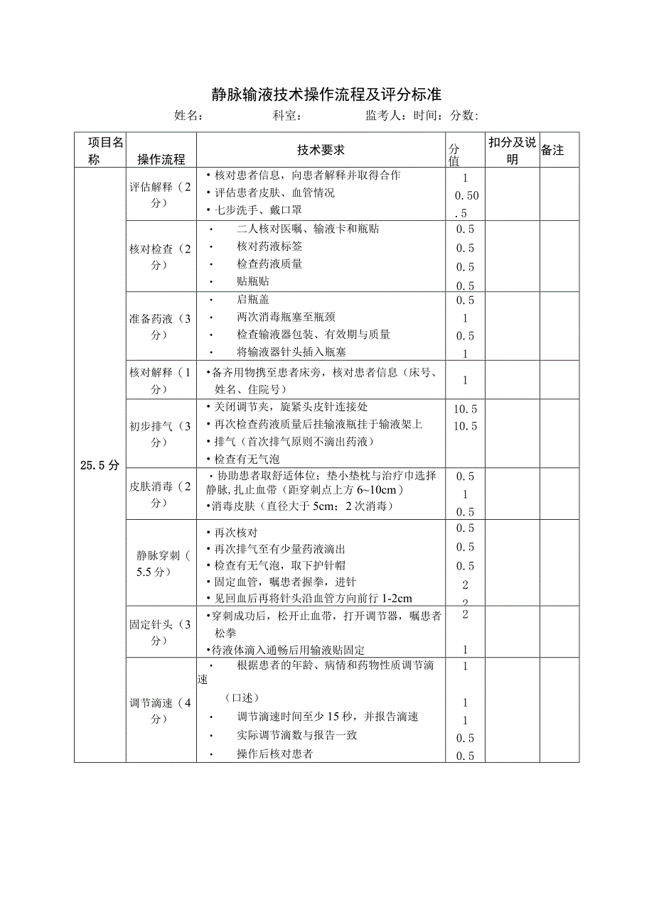 静脉输液技术操作流程及评分标准(1).docx_第1页