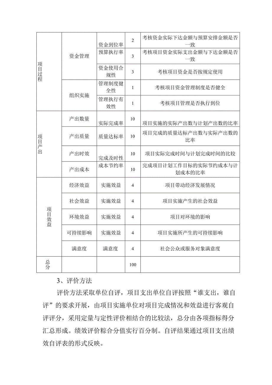 龙下乡乡村振兴项目资金部门评价报告.docx_第3页