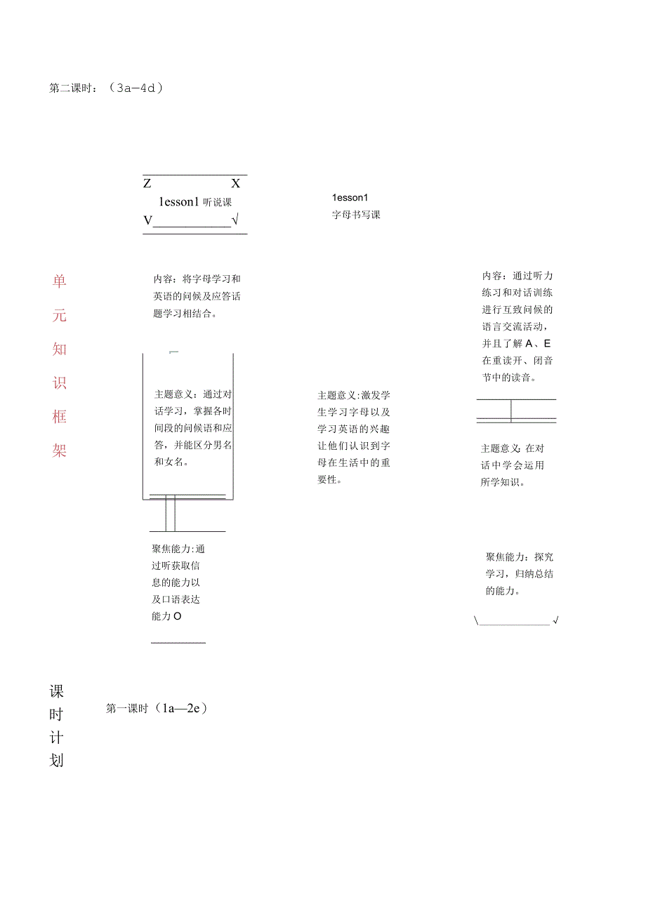 核心素养目标 Starter Unit 1 Good morning 单元整体教学设计.docx_第2页