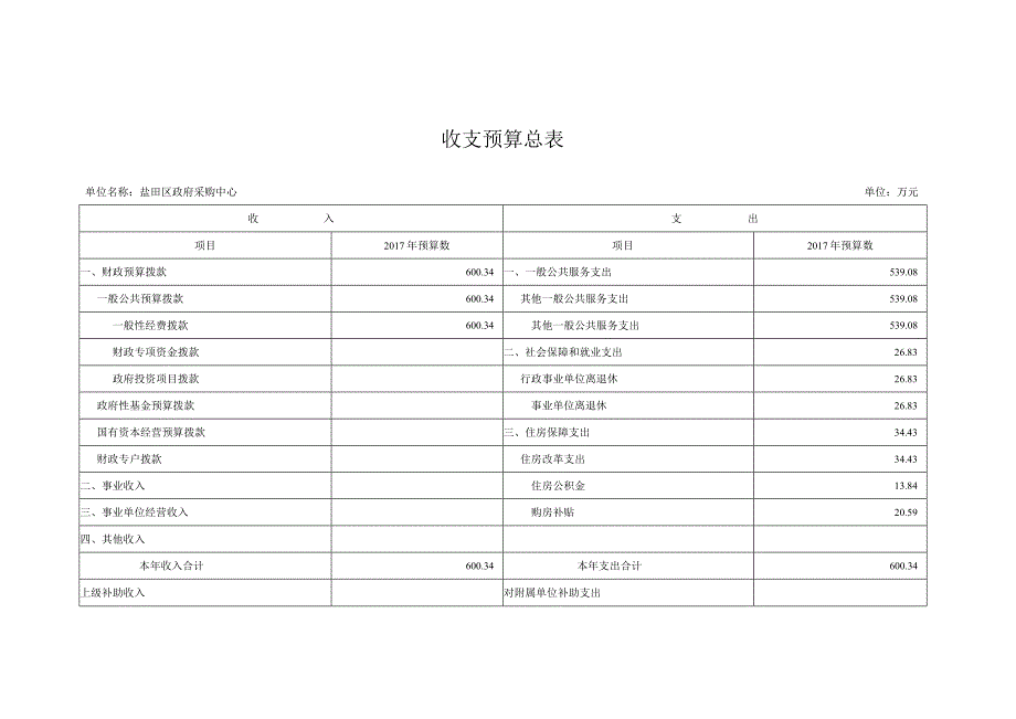 表.1收支预算总表.docx_第1页