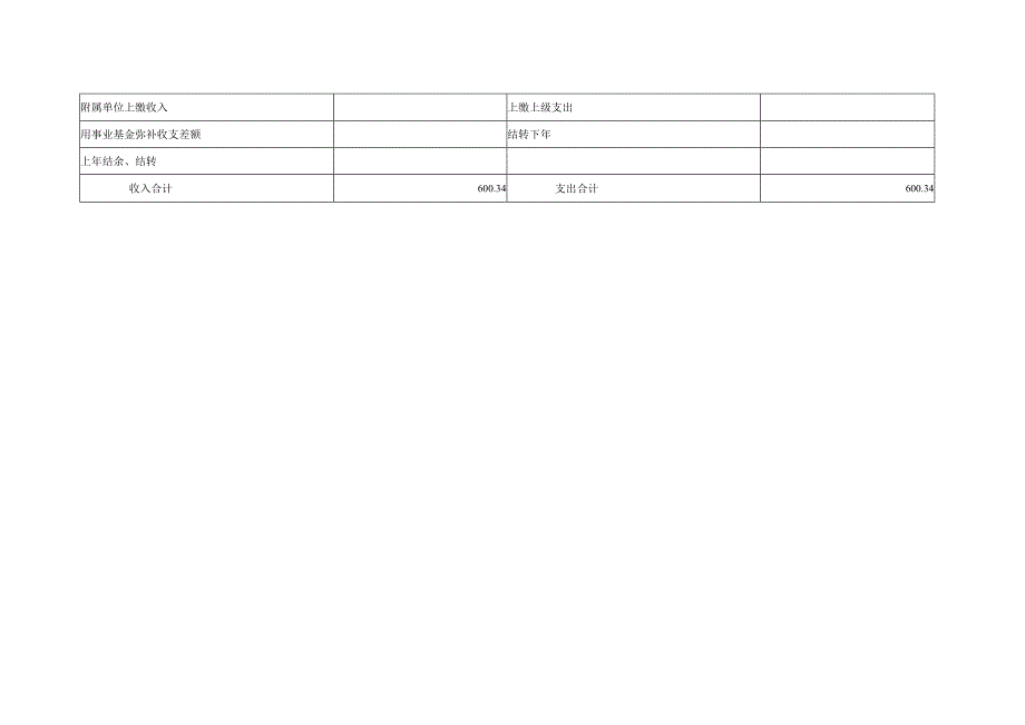 表.1收支预算总表.docx_第2页