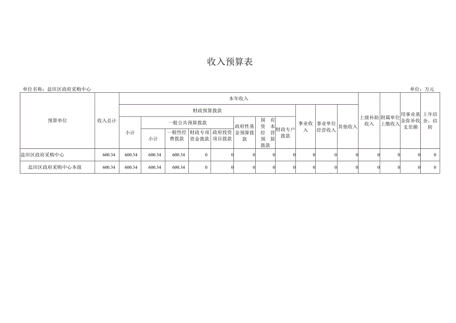 表.1收支预算总表.docx_第3页