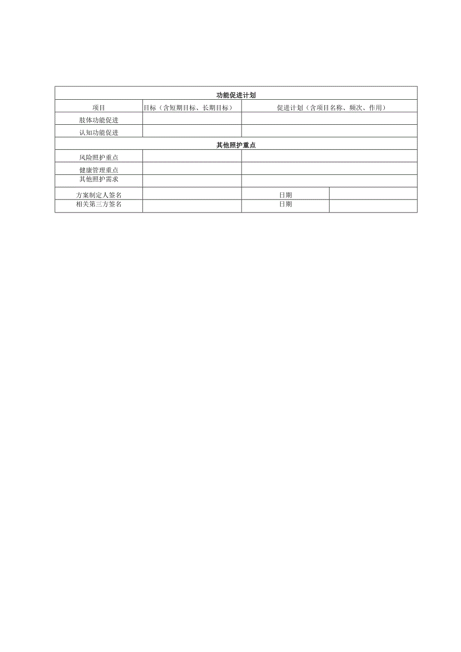 认知障碍老年人照护方案示例.docx_第2页