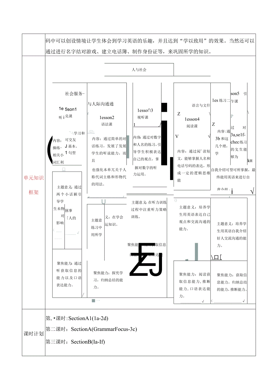 核心素养目标Unit 1 My name's Gina. Section B1 (1a-1f)单元整体教学设计.docx_第2页