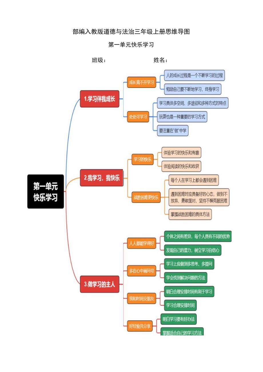 部编人教版道德与法治三年级上册思维导图.docx_第1页