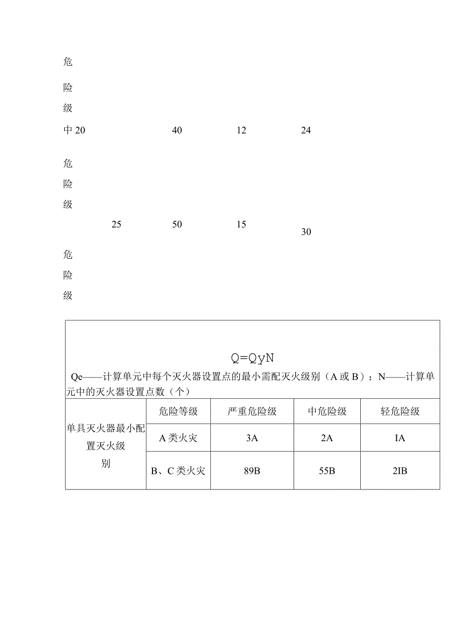 消防培训资料：灭火器配置六步计算法.docx_第3页