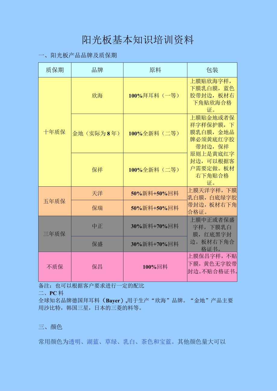 阳光板基本知识培训资料.docx_第1页