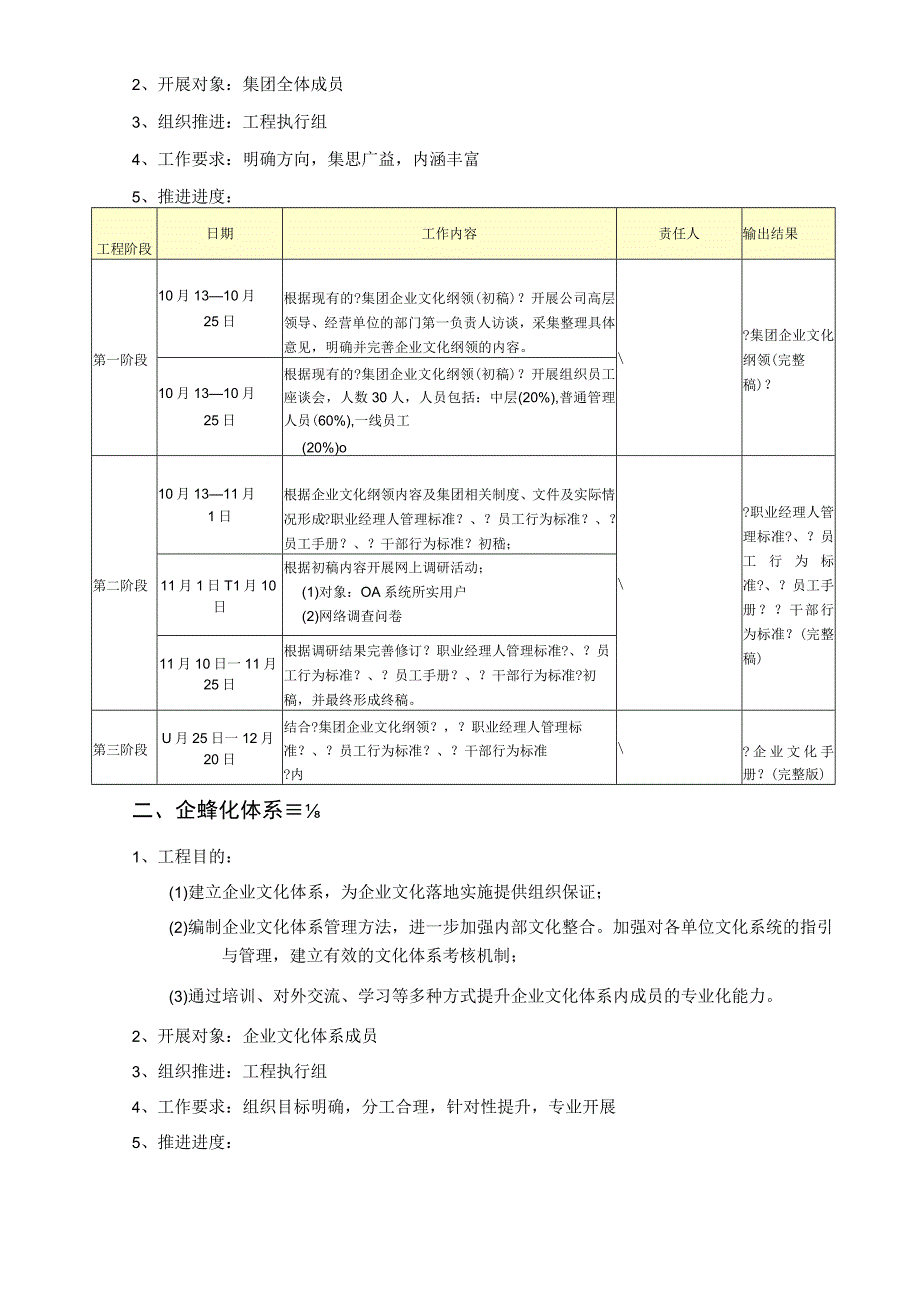 集团企业文化建设规划与方案.docx_第3页