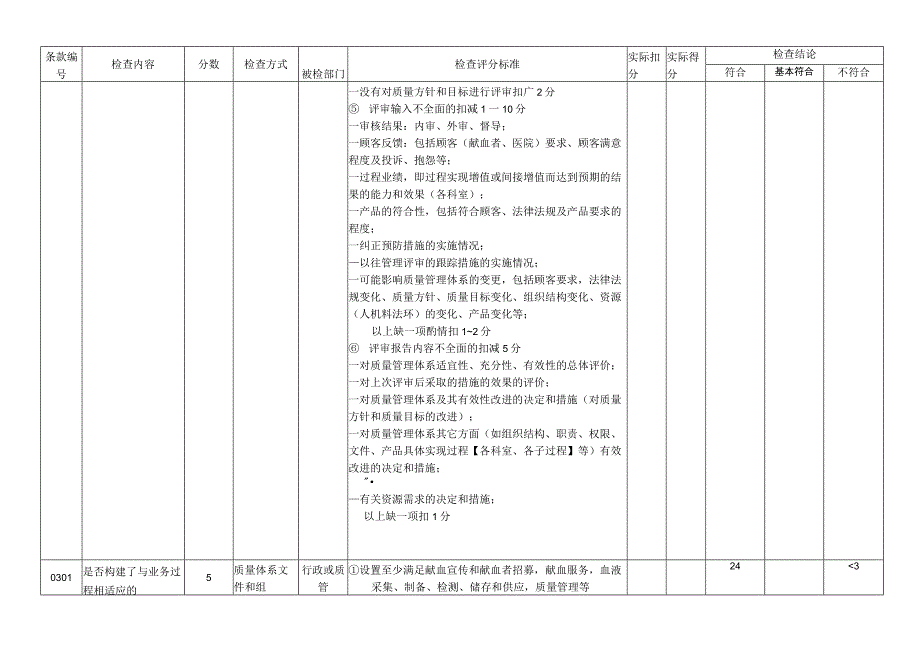 血站督导检查表.docx_第2页