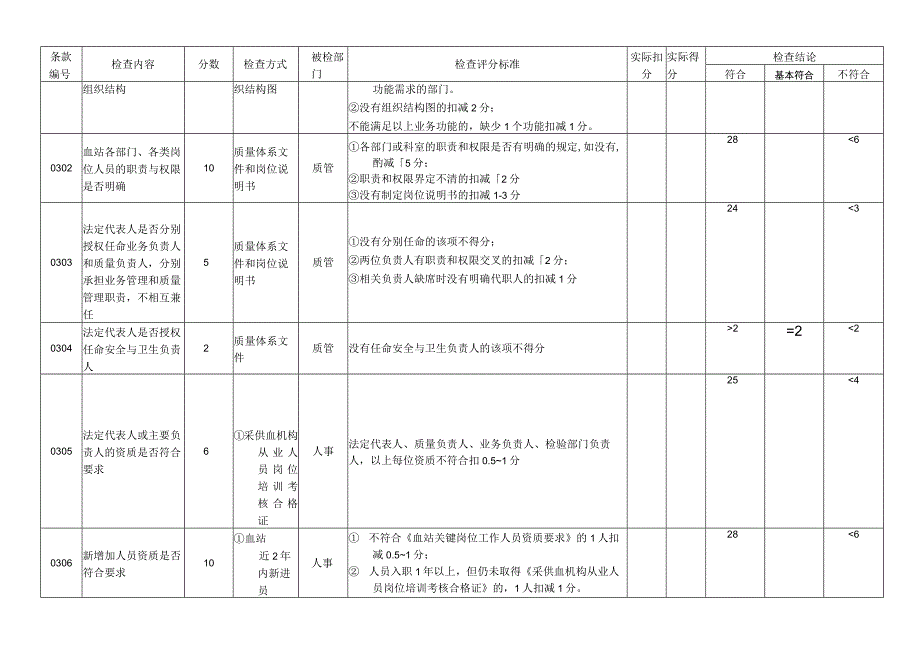 血站督导检查表.docx_第3页