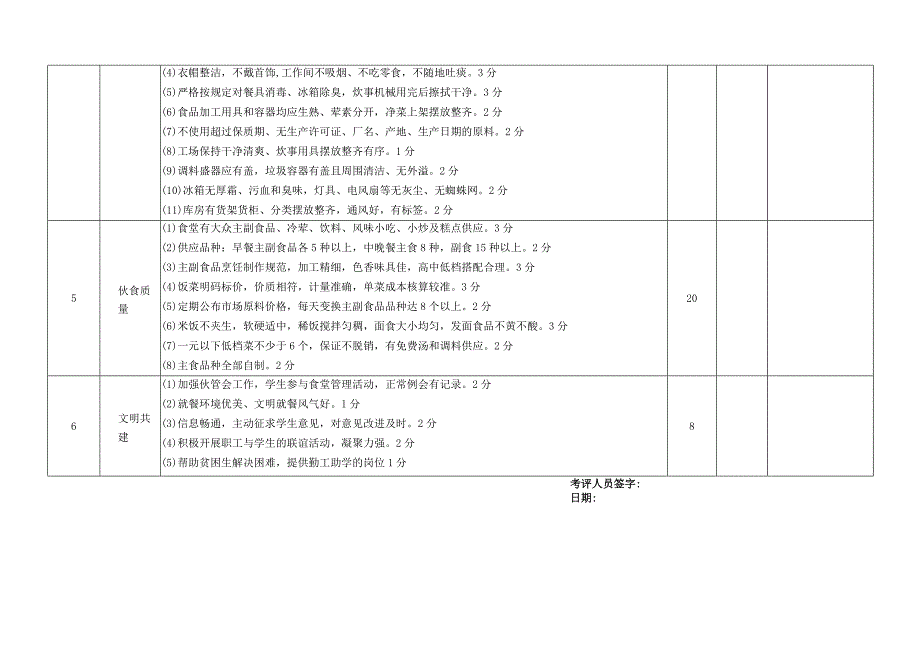 襄阳职业技术学院饮食服务及食堂管理考核细则.docx_第2页