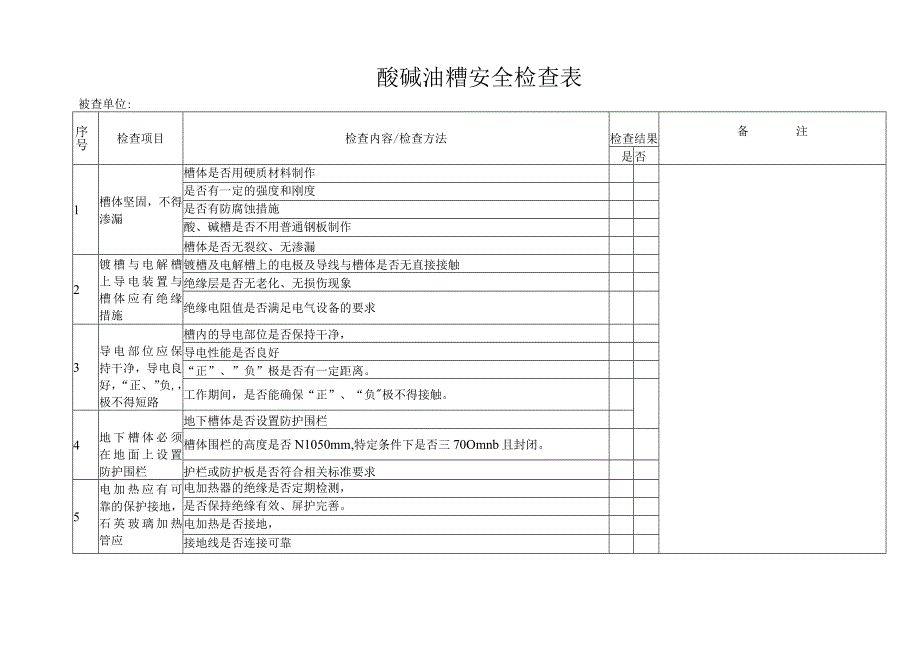 酸碱油糟安全检查表.docx_第1页