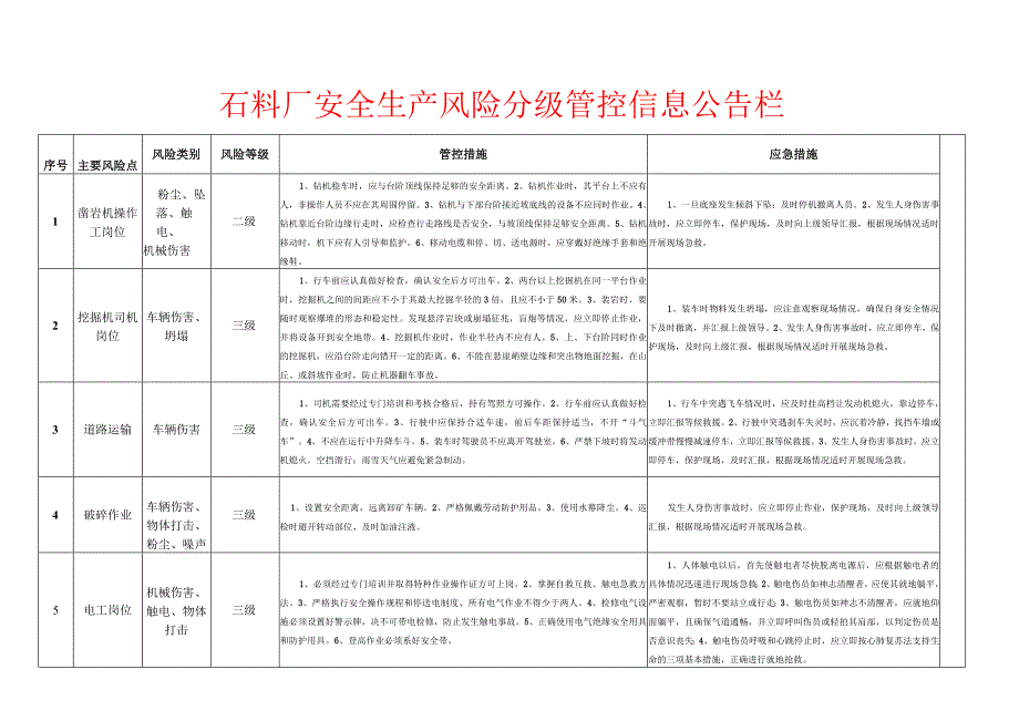 石料厂安全生产风险分级管控信息公告栏.docx_第1页