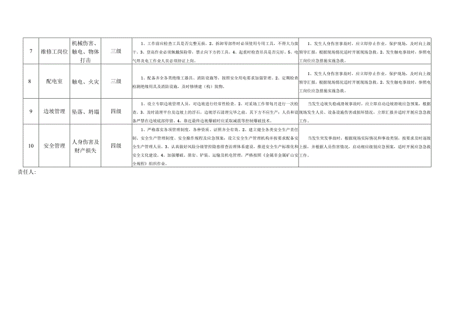 石料厂安全生产风险分级管控信息公告栏.docx_第2页