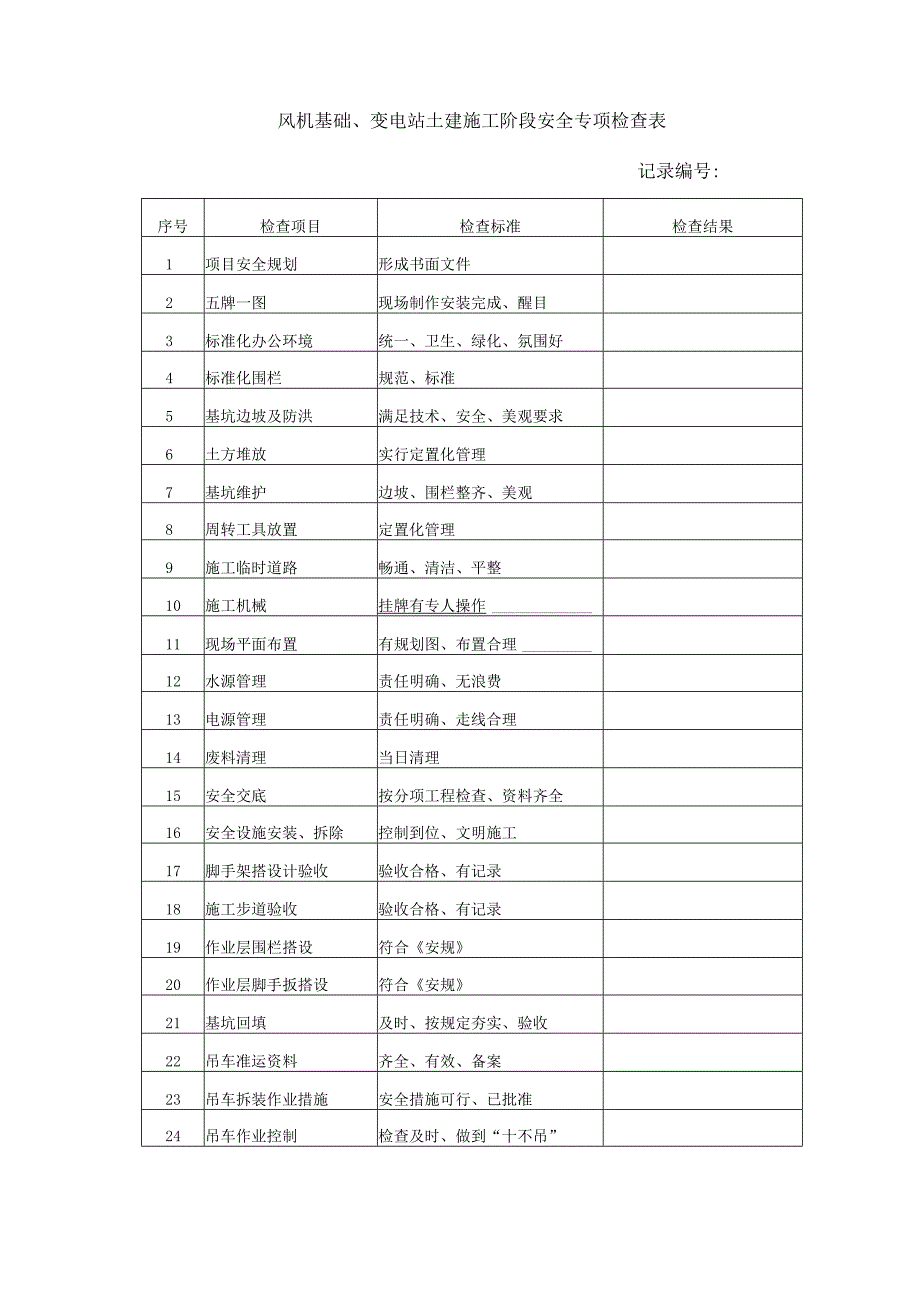 风电工程项目各阶段安全专项检查表.docx_第3页