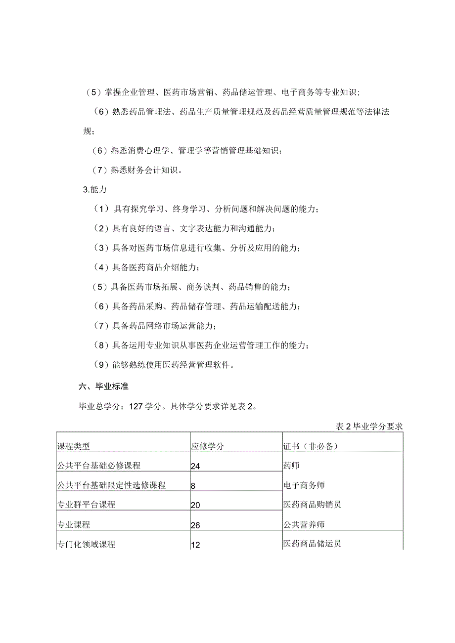 药品经营与管理专业人才培养方案.docx_第3页