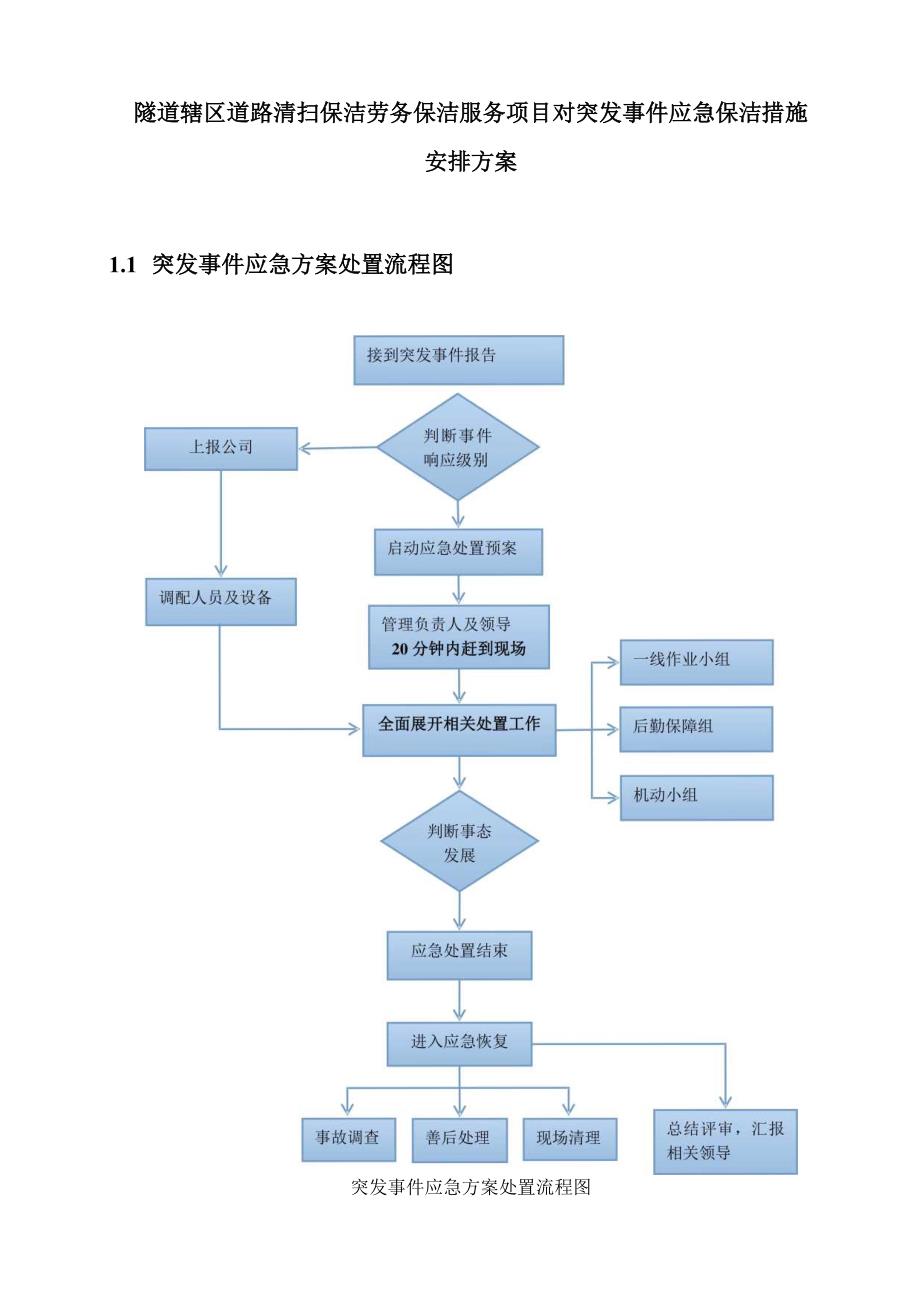 隧道辖区道路清扫保洁劳务保洁服务项目对突发事件应急保洁措施安排方案.docx_第1页