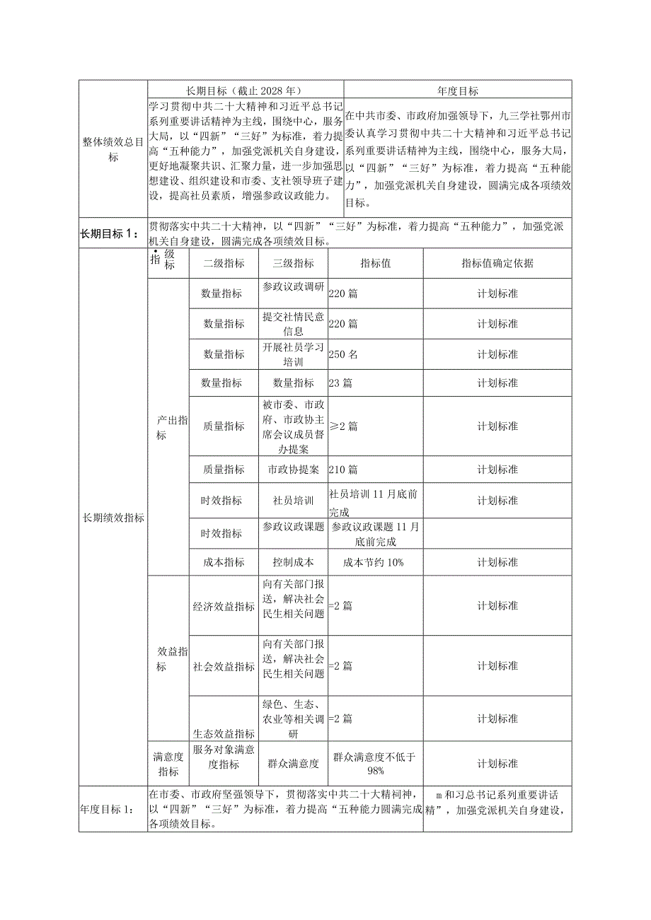 部门整体绩效目标申报表.docx_第2页