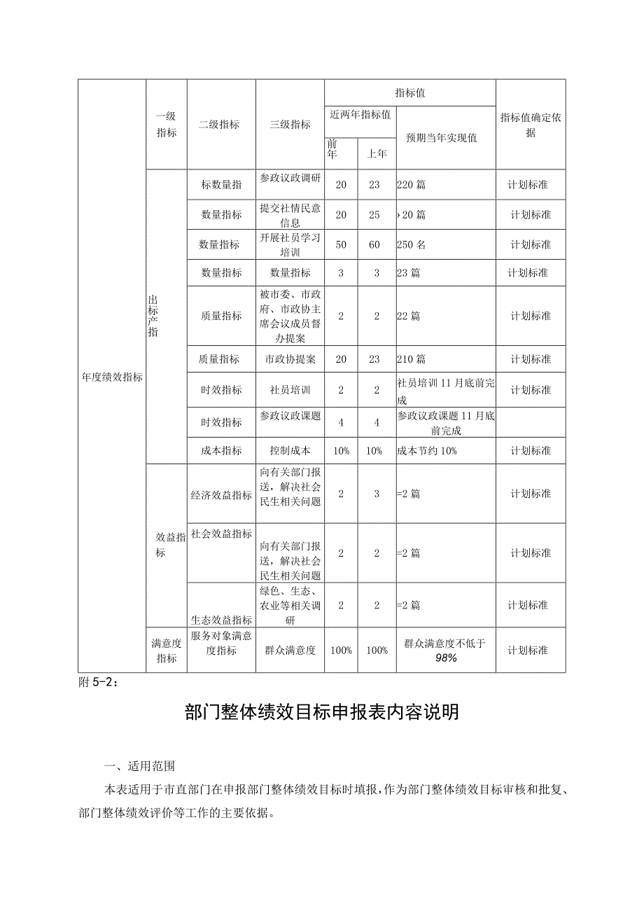 部门整体绩效目标申报表.docx_第3页