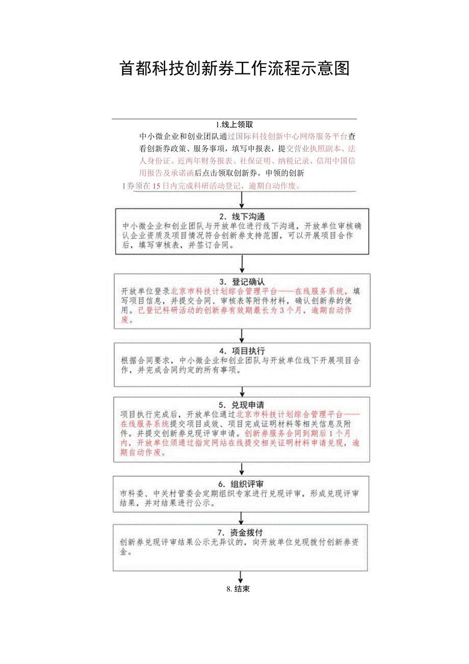 首都科技创新券工作流程示意图.docx_第1页