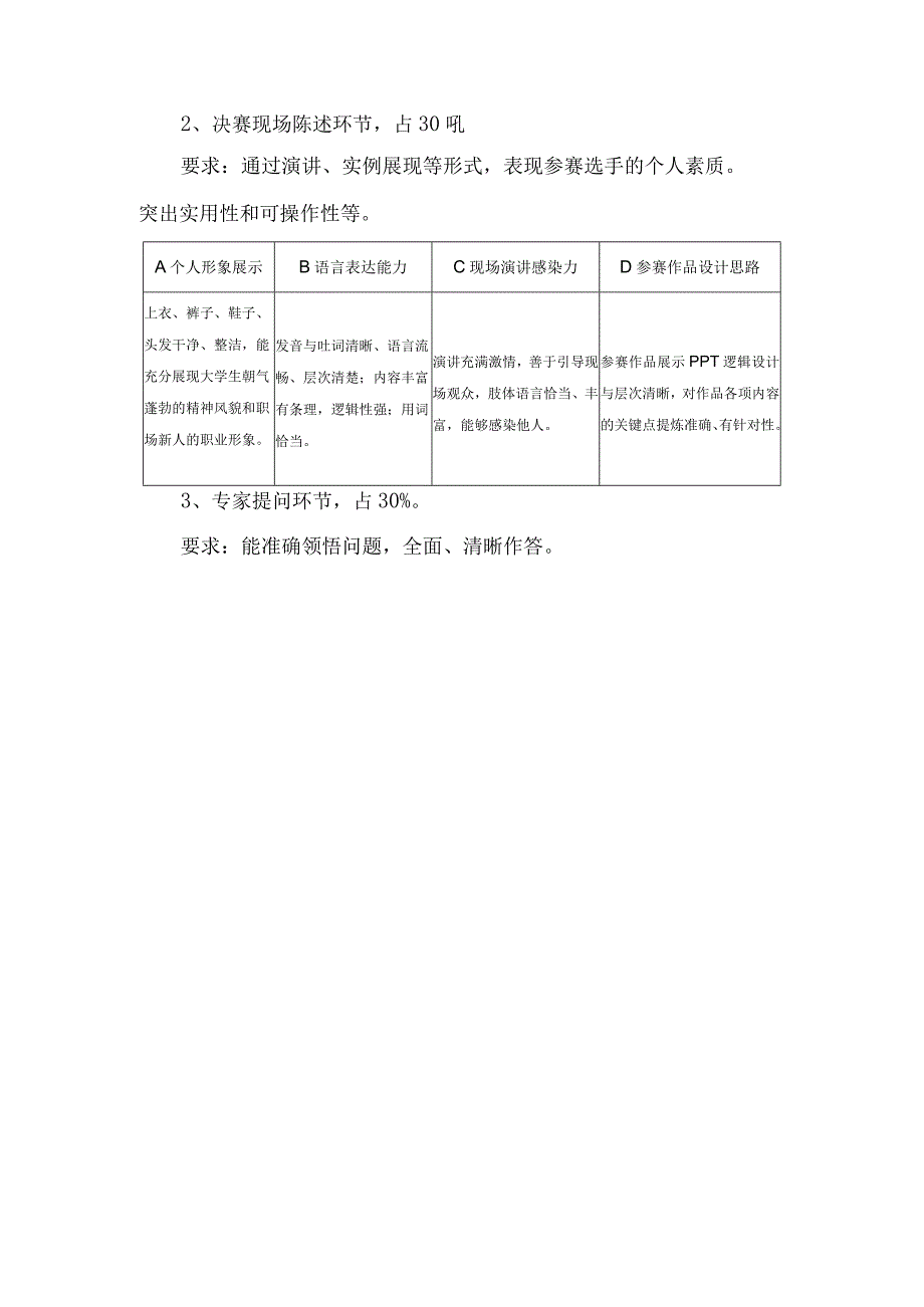 苏州大学第一届研究生职业规划大赛各环节要求及评分细则.docx_第2页