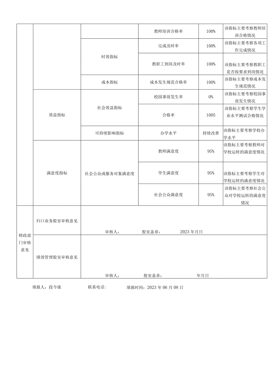 部门整体支出绩效目标申报表.docx_第2页