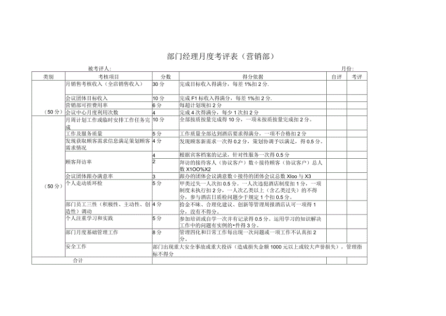 部门经理月度考评表（营销部）.docx_第1页