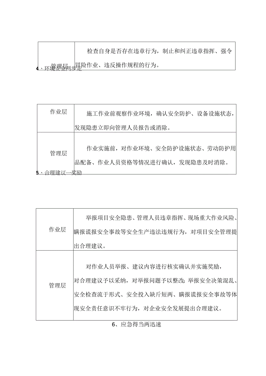 行为安全七步法活动方案.docx_第3页