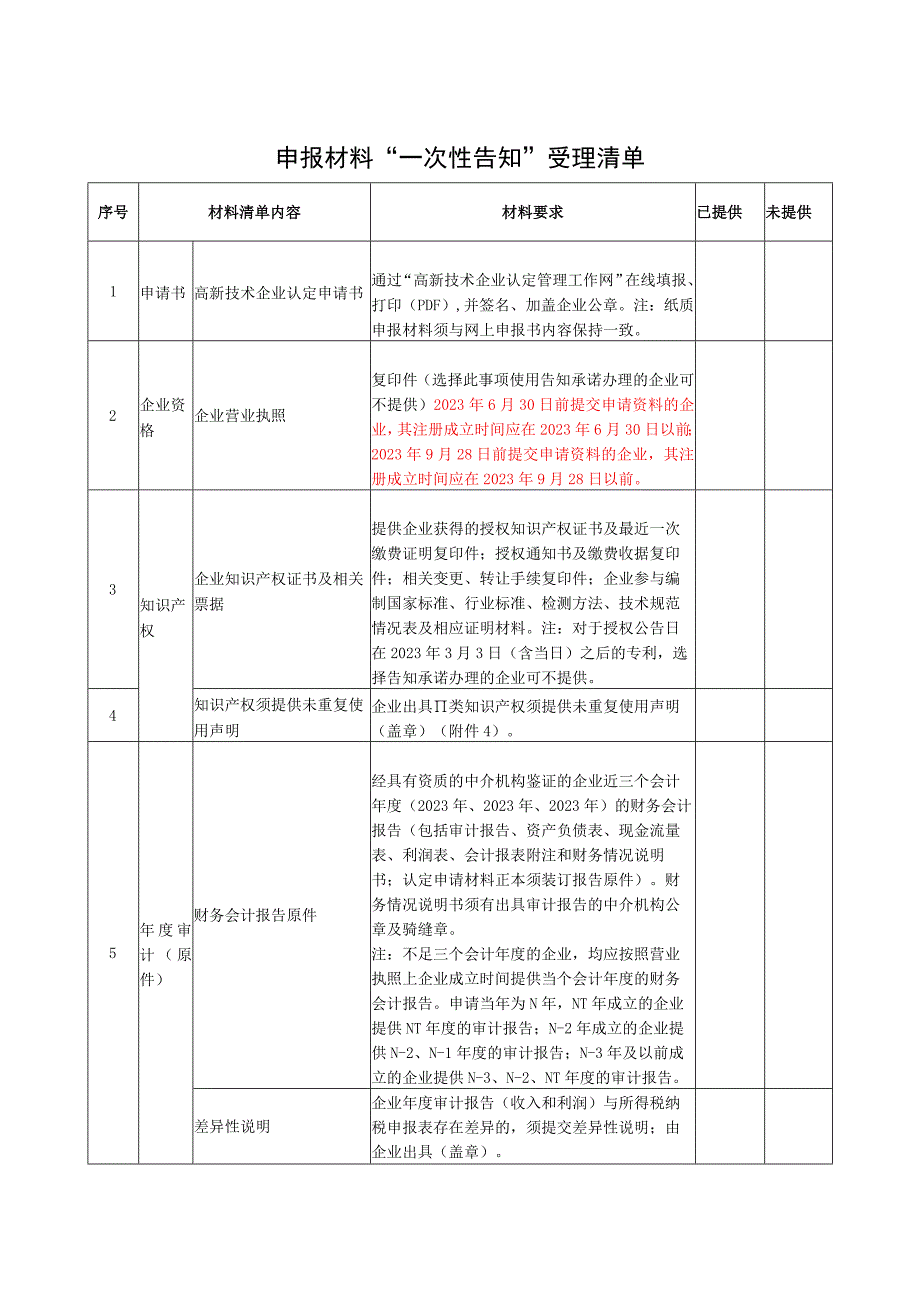 申报材料“一次性告知”受理清单.docx_第1页