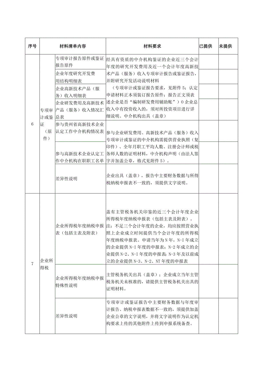 申报材料“一次性告知”受理清单.docx_第2页