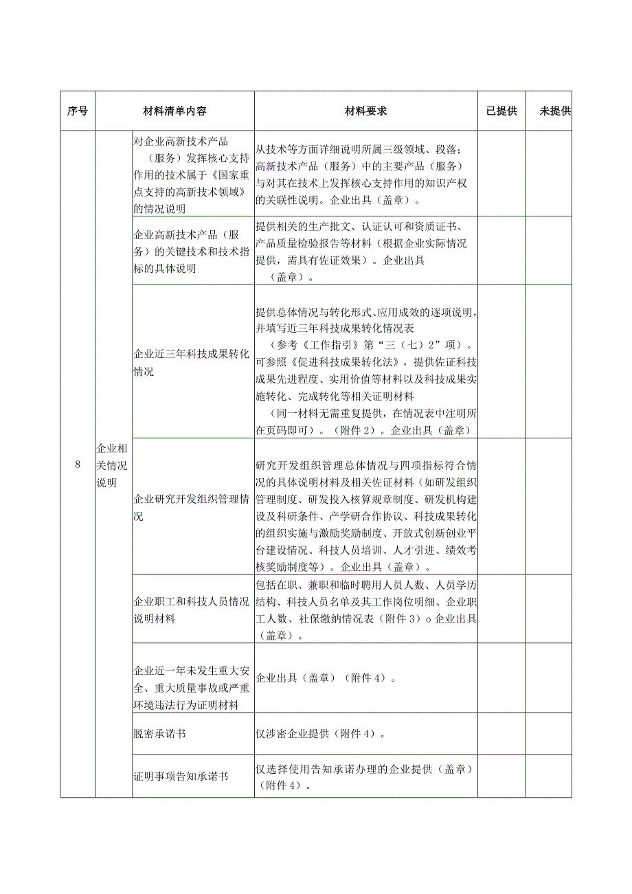 申报材料“一次性告知”受理清单.docx_第3页