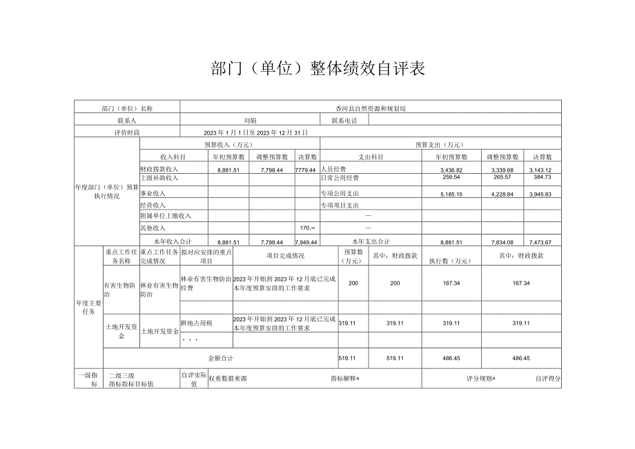 部门单位整体绩效自评表.docx_第1页