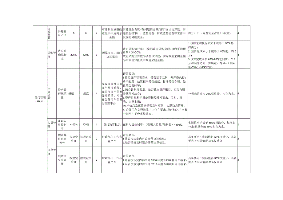 部门单位整体绩效自评表.docx_第3页