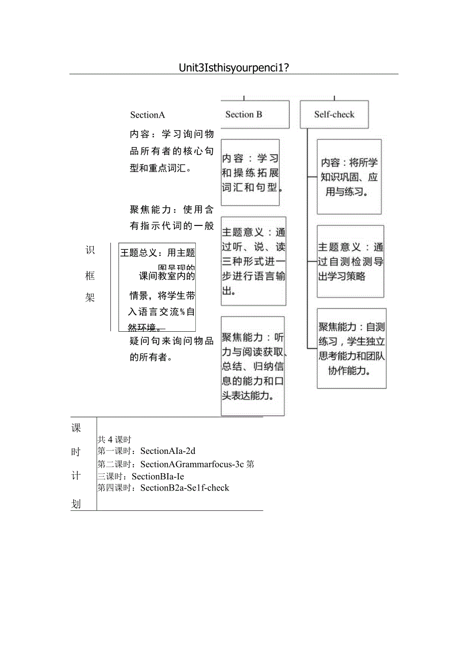 核心素养目标Unit 3 Is this your pencil_ section A 单元整体教学设计.docx_第3页