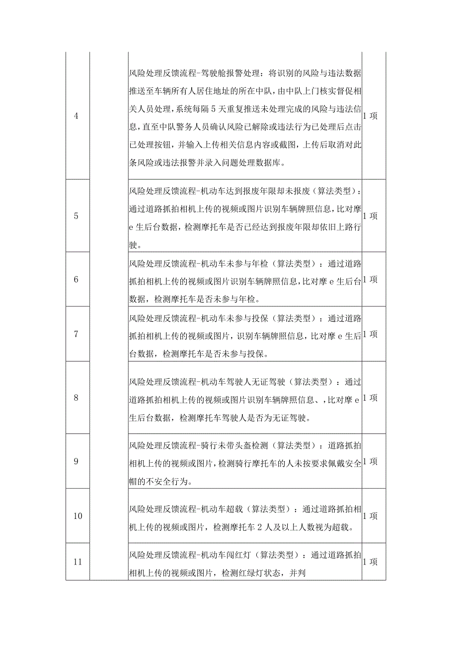 道路摩托车智能预警分析系统项目采购需求.docx_第3页